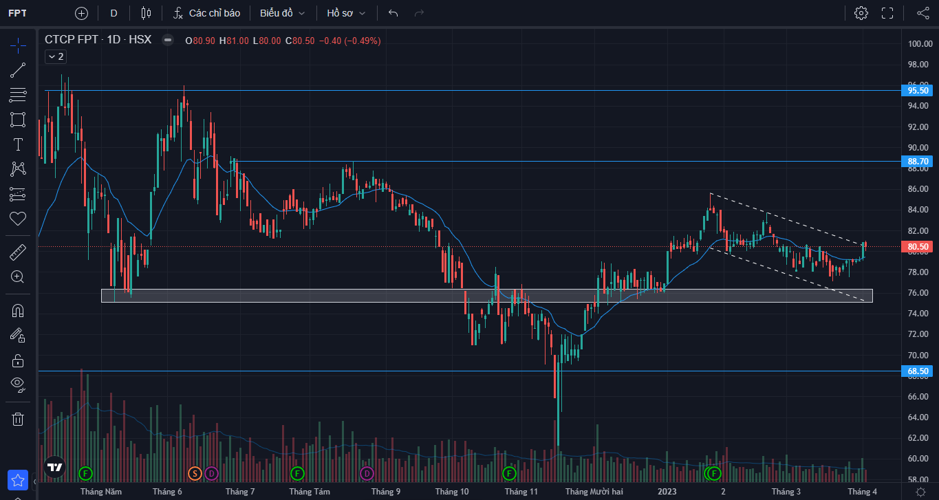 cổ phiếu FPT - anhthucfx