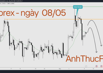 Nhận định thị trường Forex ngày 08.05 - Trading with AnhThucFx