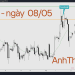 Hôm nay trade gì? – Forex ngày 08/05 10 Nhận định thị trường Forex ngày 08.05 - Trading with AnhThucFx