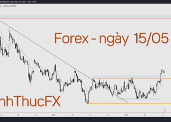 Nhận định thị trường Forex ngày 15.05 - Trading with AnhThucFx