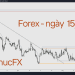 Hôm nay trade gì? – Forex ngày 15/05 11 Nhận định thị trường Forex ngày 15.05 - Trading with AnhThucFx