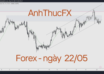 Nhận định thị trường Forex ngày 22.05 - Trading with AnhThucFx