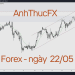 Nhận định thị trường Forex ngày 22.05 - Trading with AnhThucFx