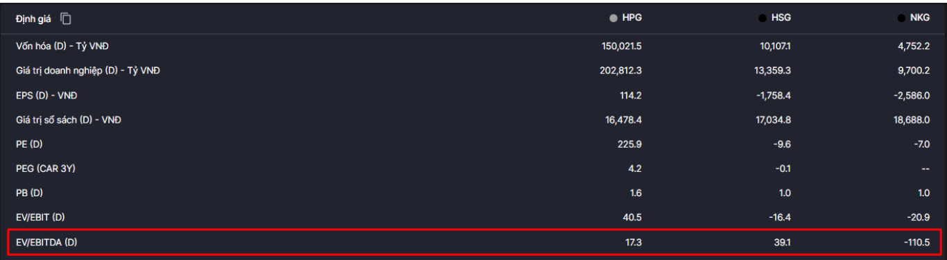 EV-EBITDA - HPG-anhthucfx