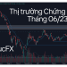 Nhận định thị trường Chứng khoán Tháng 06 - AnhThucFx