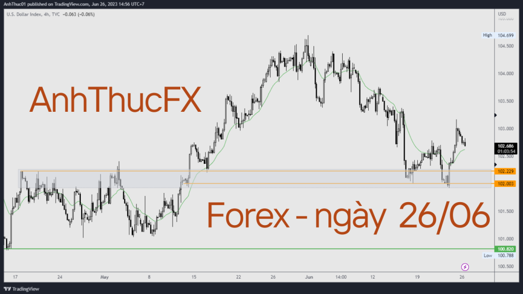 Nhận định thị trường Forex-Vàng-Dầu ngày 26.06 - Trading with AnhThucFx