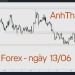 Hôm nay trade gì? – Forex ngày 13/06 13 Hôm nay trade gì? – Forex ngày 13/06