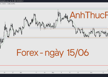 Nhận định thị trường Forex ngày 15.06 - Trading with AnhThucFx