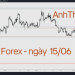 Hôm nay trade gì? – Forex ngày 15/06 14 Nhận định thị trường Forex ngày 15.06 - Trading with AnhThucFx