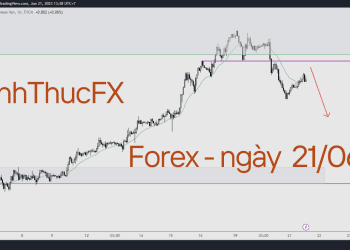 Nhận định thị trường Forex - vàng ngày 21.06 - Trading with AnhThucFx