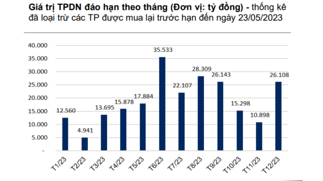 gia tri TPDN dao han theo thang