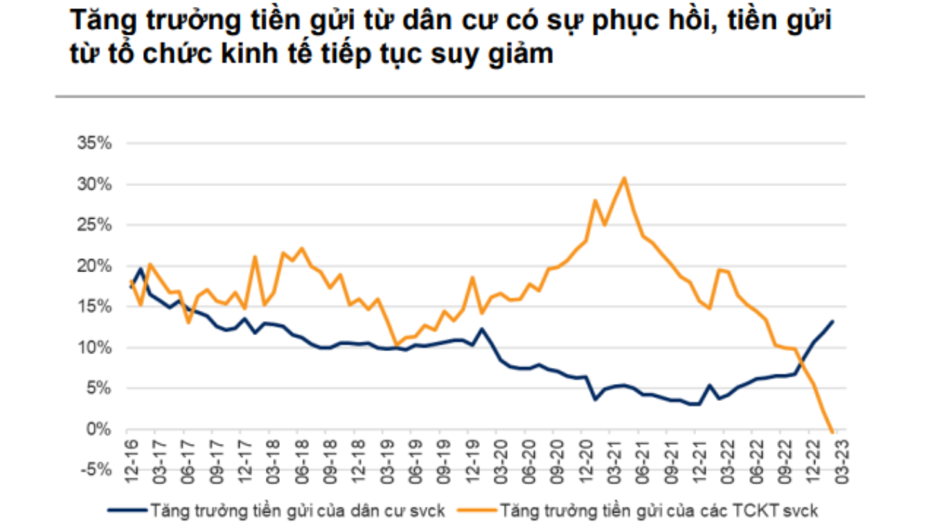 tang truong tien gui