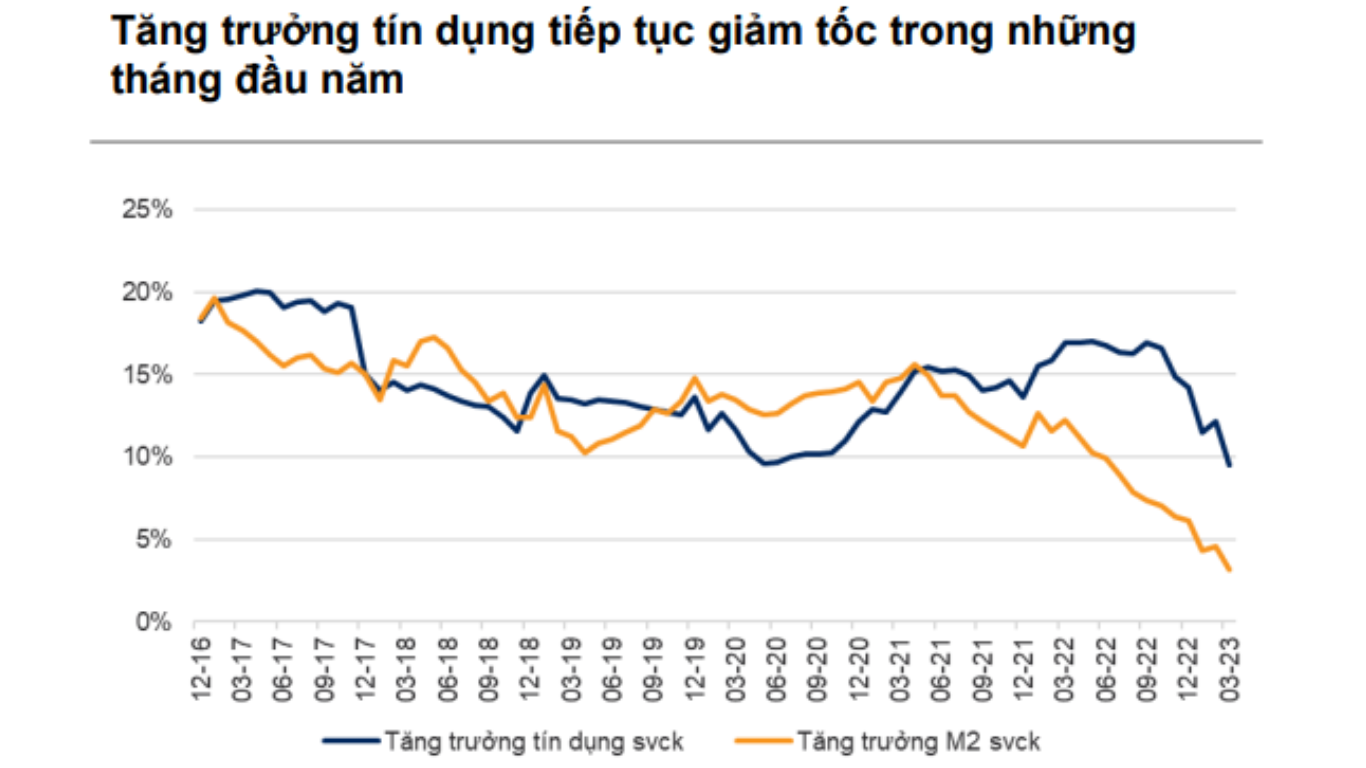 tang truong tin dung