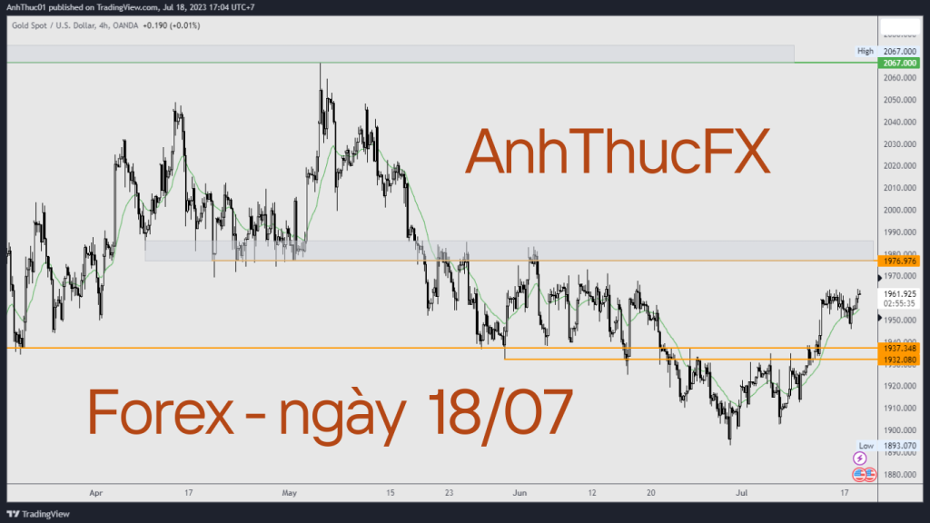 Forex Forecast 18.07 - Trading with AnhThucFx