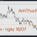 Forex Forecast 18.07 - Trading with AnhThucFx