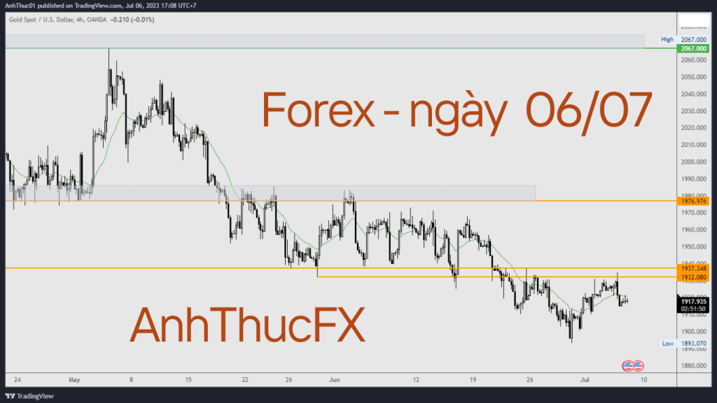Nhận định thị trường Forex ngày 06.07 - Trading with AnhThucFx