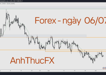 Nhận định thị trường Forex ngày 06.07 - Trading with AnhThucFx