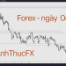 Hôm nay trade gì? – Forex ngày 06/07 8 Nhận định thị trường Forex ngày 06.07 - Trading with AnhThucFx