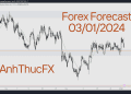 Hôm nay trade gì? – Forex ngày 03/01 5 Trading with AnhThucFx