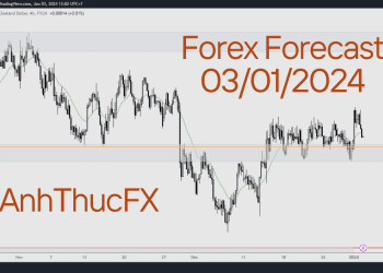 Trading with AnhThucFx