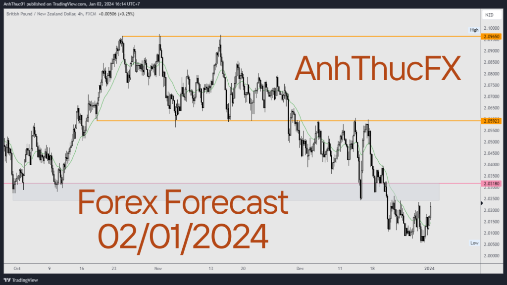 Trading with AnhThucFx