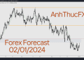 Hôm nay trade gì? – Forex ngày 02/01 6 Trading with AnhThucFx