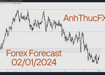 Trading with AnhThucFx