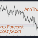 Trading with AnhThucFx